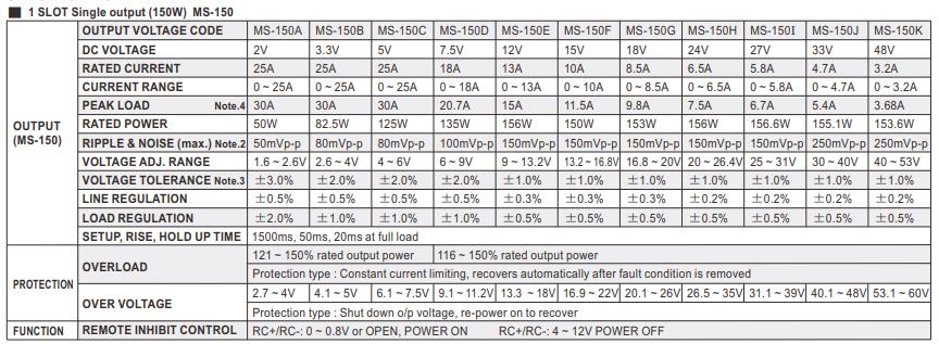 MP series 1SLOT Single output (150W) MS-150