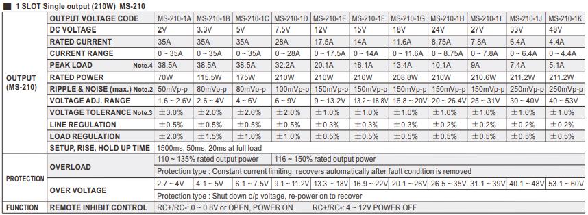 MP series 1SLOT Single output (210W) MS-210