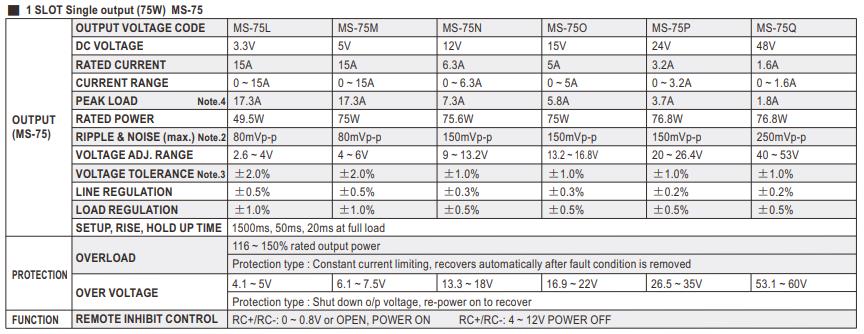 MP series 1SLOT Single output (75W) MS-75