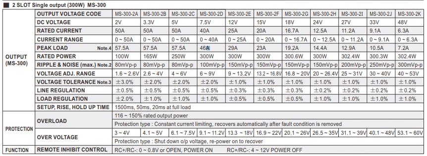 MP series 2SLOT Single output (300W) MS-300